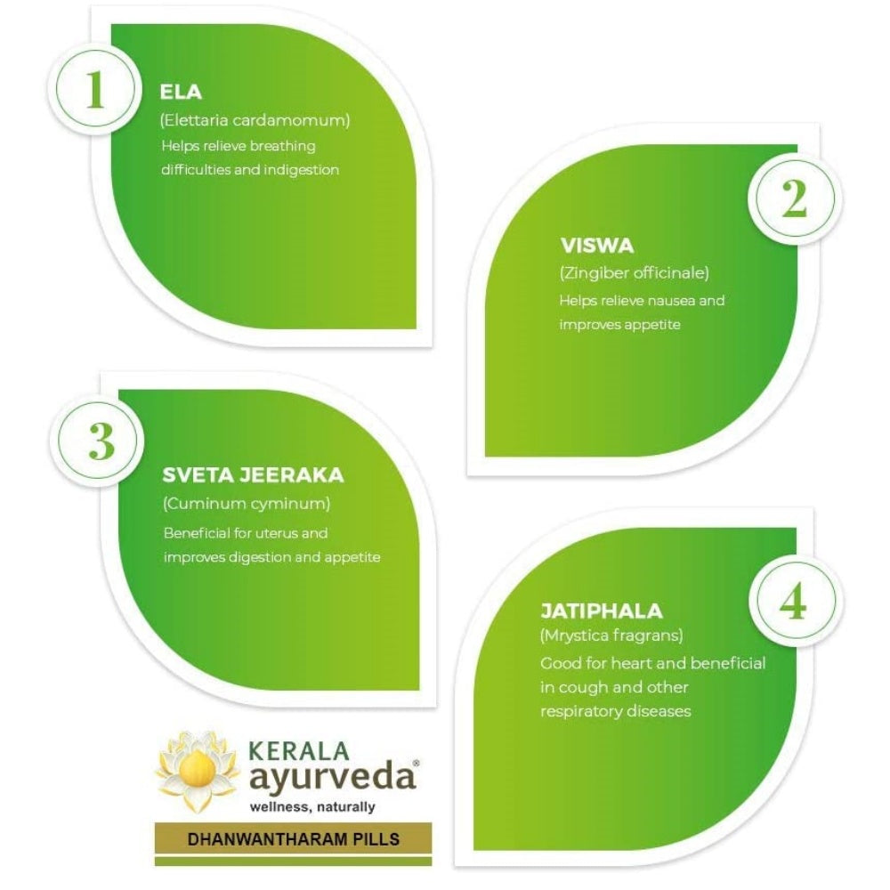 Kerala Ayurveda Dhanwantharam Gulika